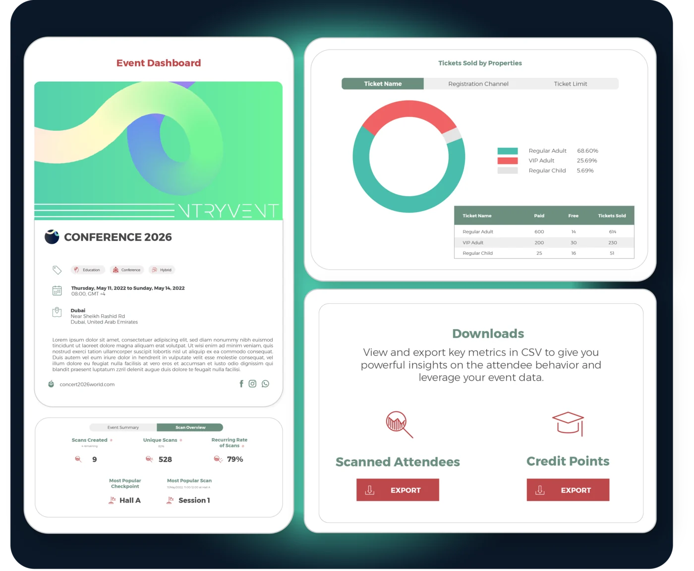Centra Event Dashboard, Sales by Properties and CSV exports Centra Event Dashboard, Sales by Properties and CSV exports