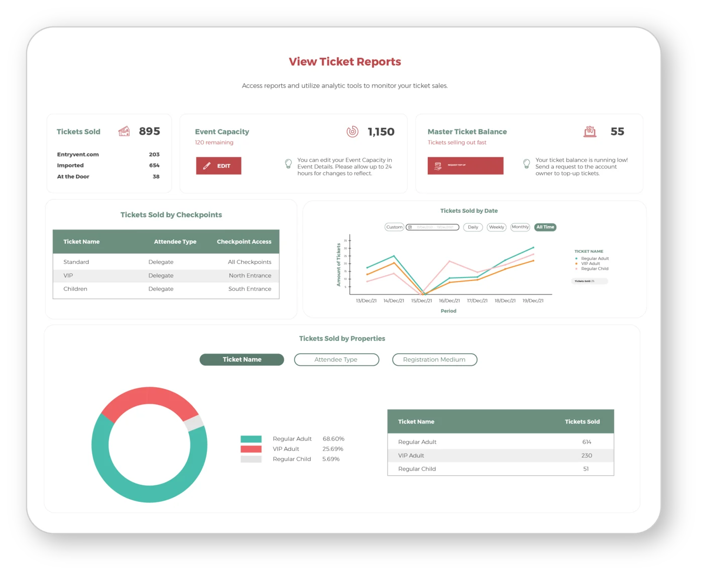 Centra View Ticket Reports — pre-event ticket sales Centra View Ticket Reports — pre-event ticket sales