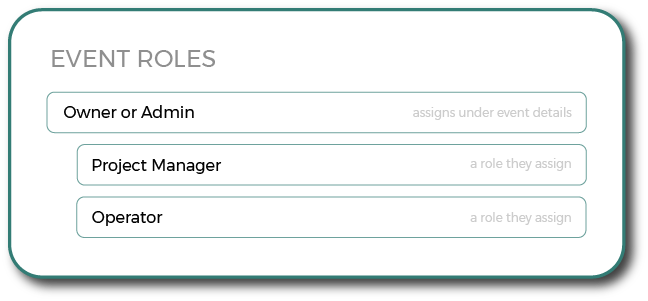 team-event-roles