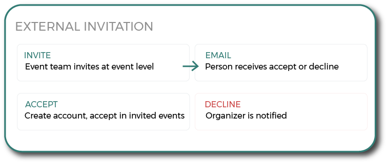 team-external-invitation