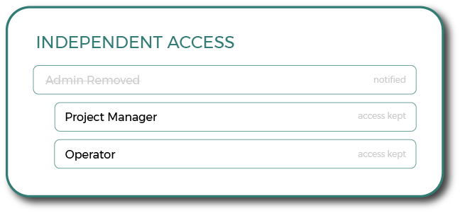 team-independent-access